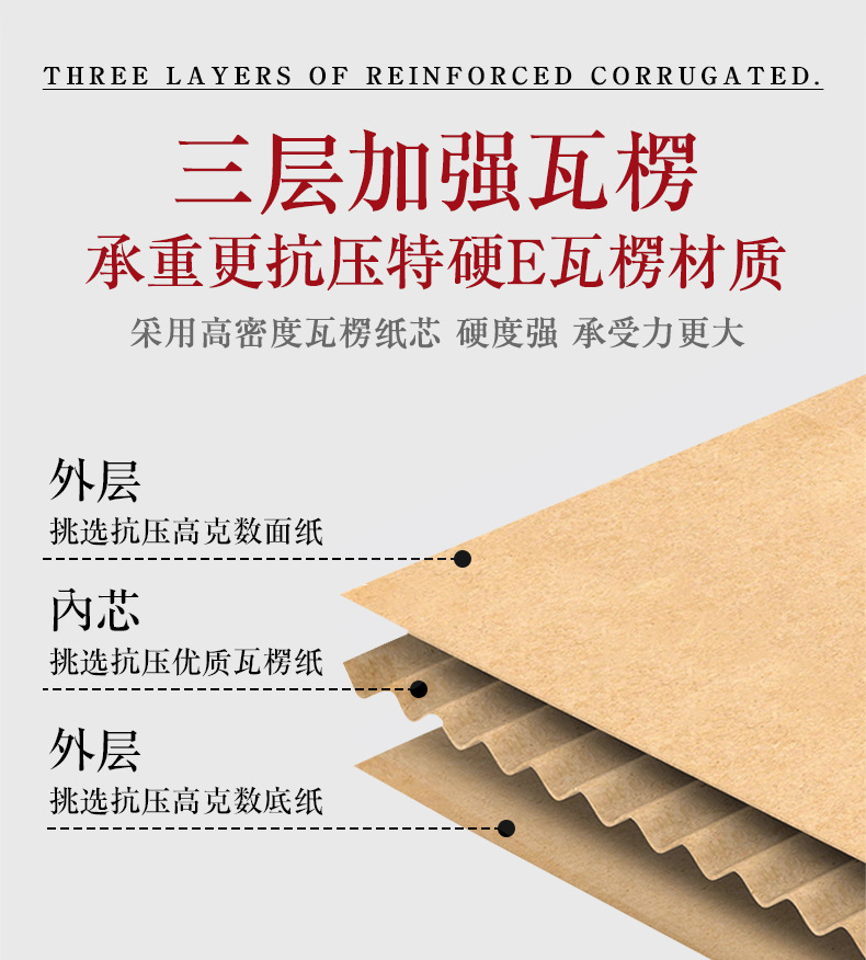 國風(fēng)飛機盒